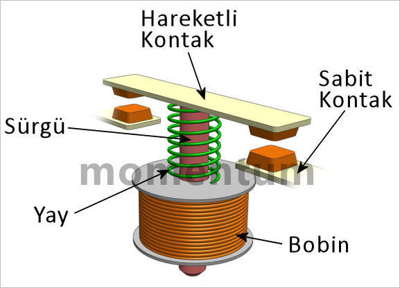 Kontaktörün Parçaları