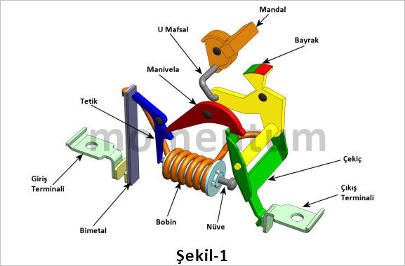 otomatik sigorta