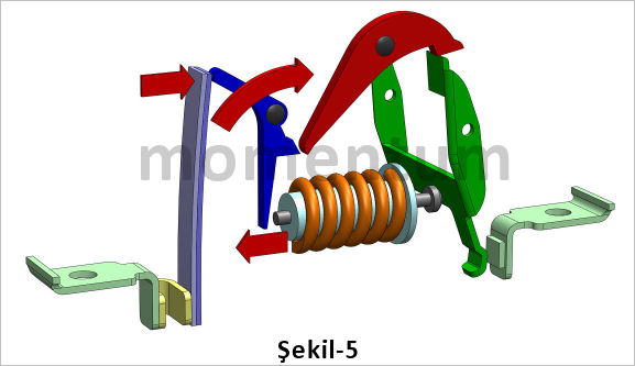 otomatik sigorta